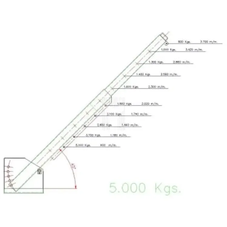 grua-extensivel-para-empilhador-5-000-kg-scaled-1.webp